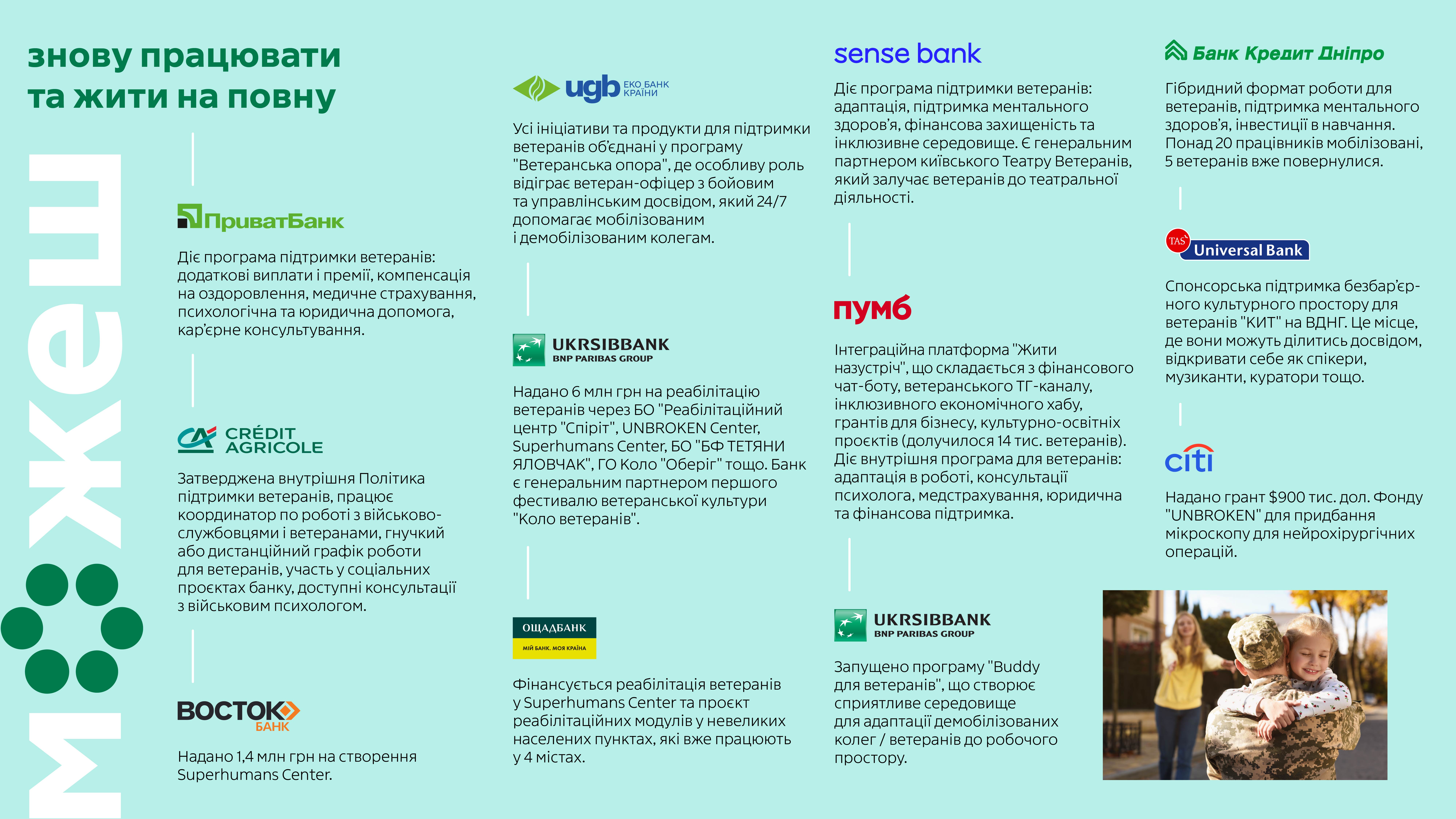 Банківська система долучається до Національного тижня безбар’єрності. НБУ підписав Меморандум про співпрацю з Міністерством у справах ветеранів України (3)